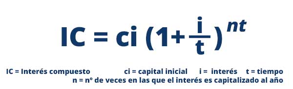 Formula Interes compuesto